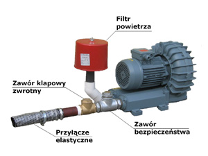 Schemat budowy dmuchawy bocznokanałowej