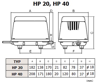 Wymiary dmuchawy Hiblow HP-40