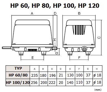 Wymiary dmuchawy Hiblow HP-100