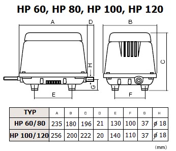 Wymiary dmuchawy Hiblow HP-60