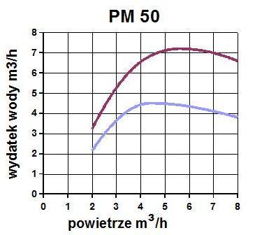 PM_50.jpg