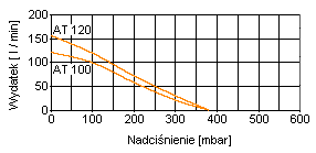 parametry pracy AT100.png